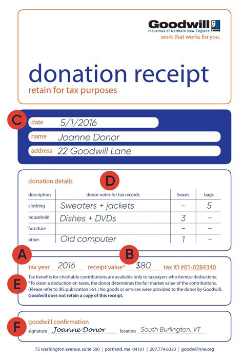 goodwill tax receipt donations